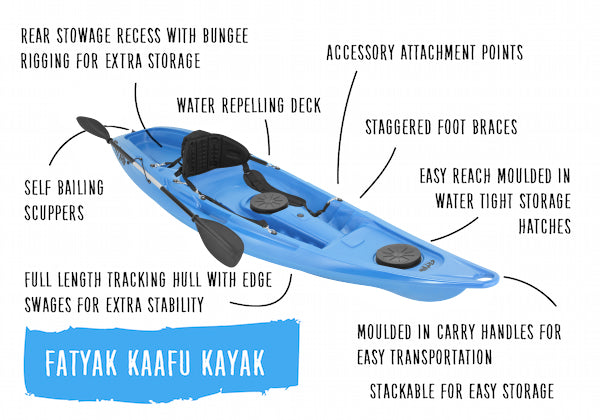 Kaafu Solo Kayak | Blue | Complete Package