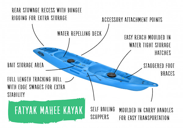 Mahee Tandem Kayak | Blue | Stable & Durable