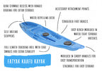 Kaafu Solo Kayak | Blue | Lightweight & Stable