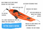 Kaafu Solo Fishing Kayak | Orange | Complete Package