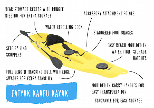 Kaafu Solo Kayak | Yellow | Complete Package