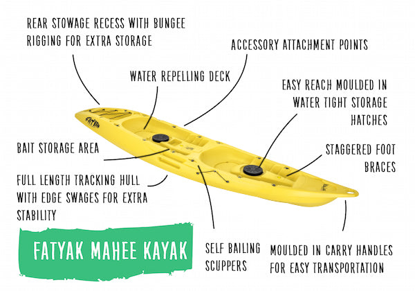 Mahee Tandem Kayak | Yellow | Stable & Durable