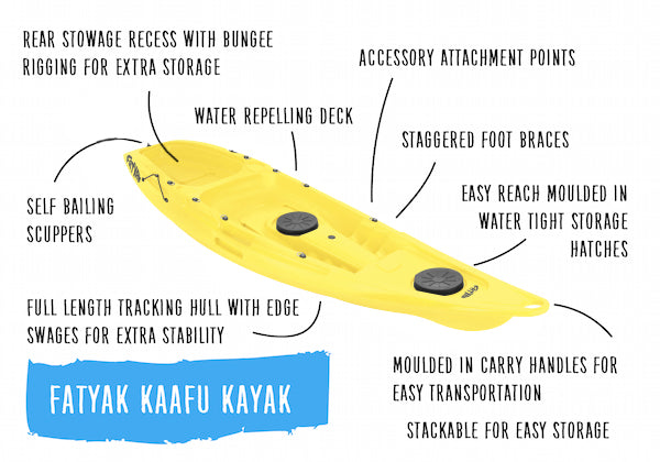 Kaafu Solo Kayak | Yellow | Lightweight & Stable