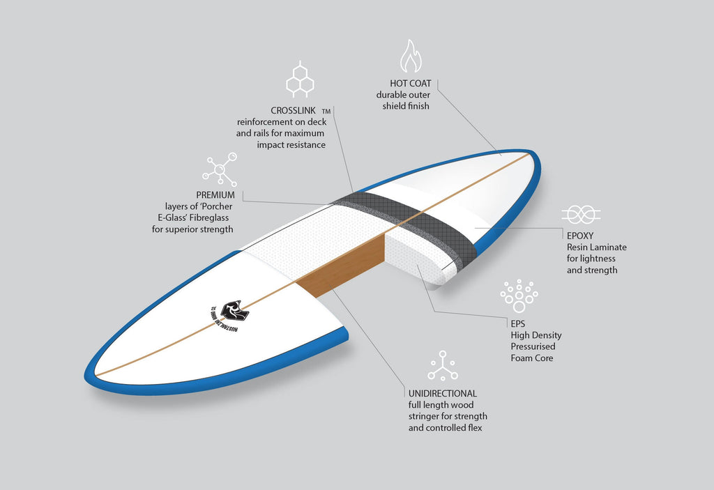 9' Pulse Longboard Round Tail Surfboard by Australian Board Co - FCSII Finboxes