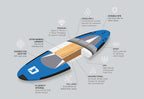 10ft 6 Soft-Top (Rigid) Stand Up Paddle Board