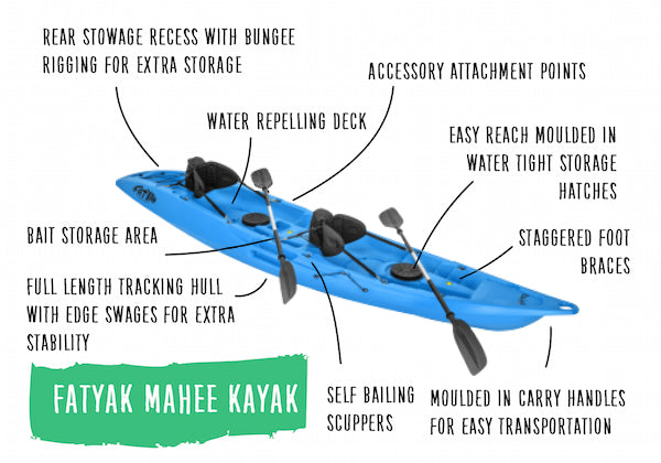 Mahee Double Seater Kayak Blue Package Deal