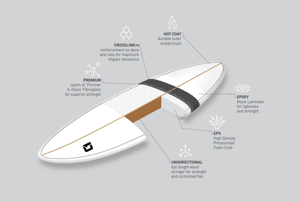 7ft 6 Razor Round Tail Mini Mal Surfboard in Matt Finish (FINS Included)