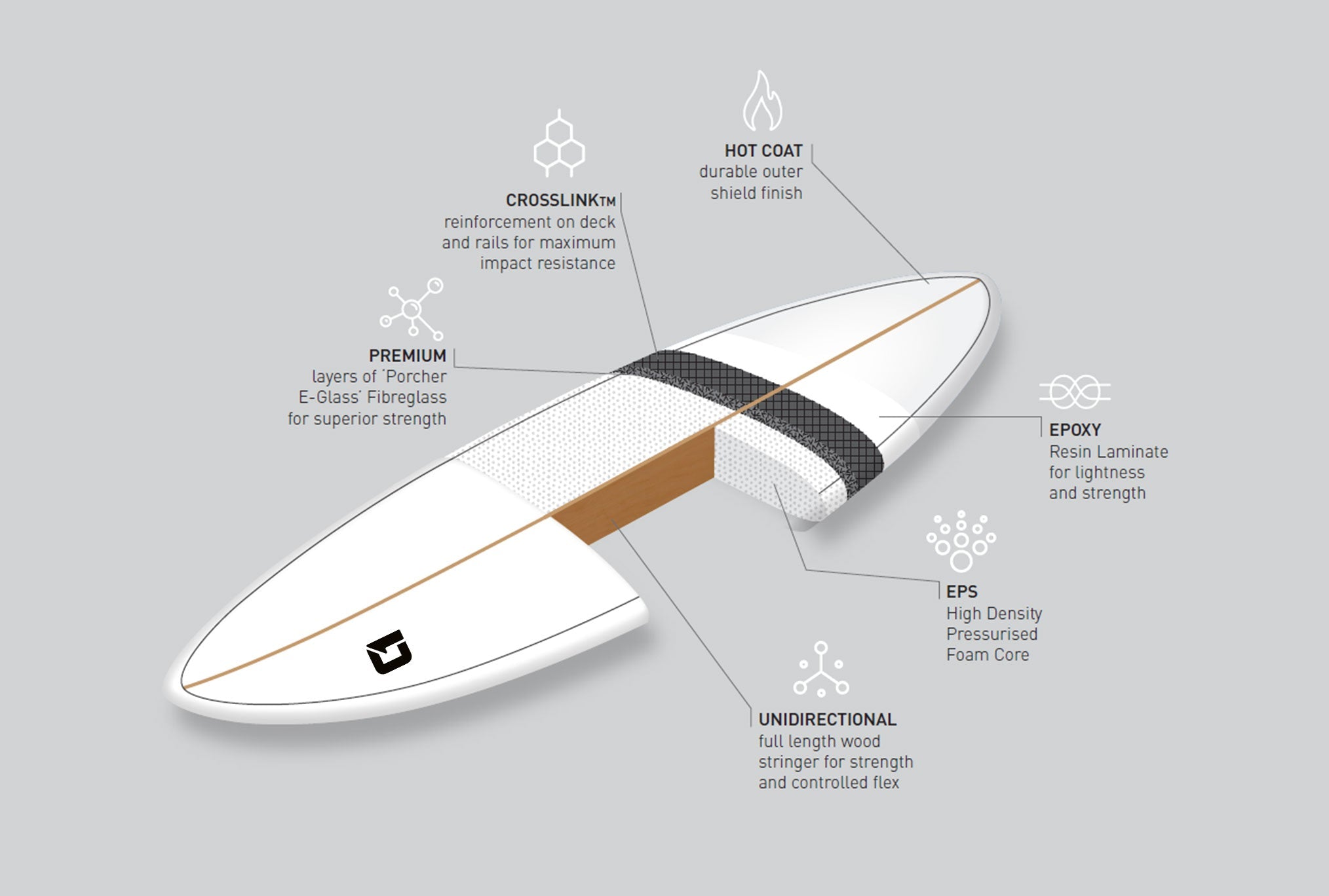 7ft 6 Razor Round Tail Mini Mal Surfboard in Matt Finish (FINS Included)