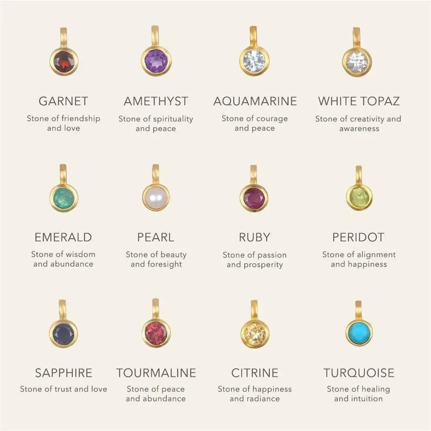 Circular Charm