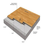 Basketball Court Flooring - Boen Boflex Stadium