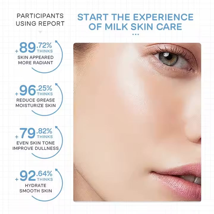 LAIKOU Skincare Kit Anti-Aging Moisturizing Revitalizing Skin for Home Beauty Salon Luxury Skin Care